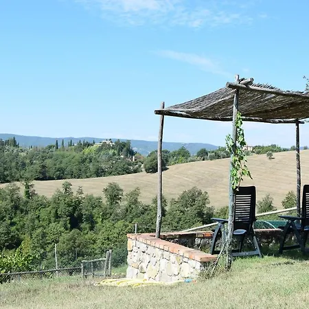 Le Ghiandaie Fabro